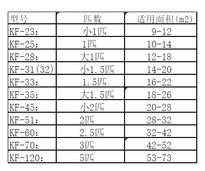 定南空调维修