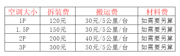 定南空调移机及费用电话在哪里找